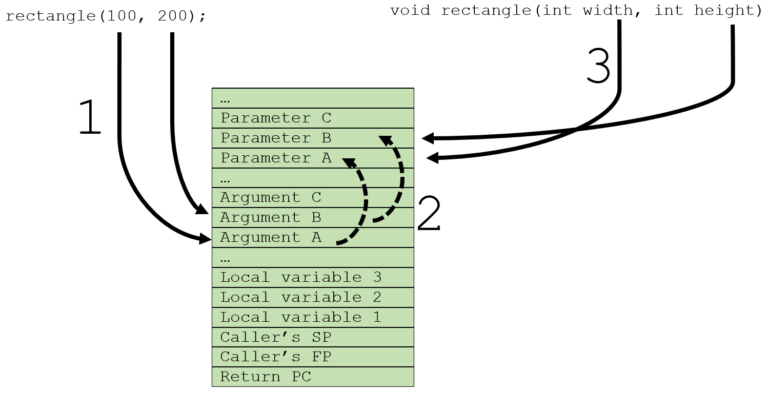 java-named-parameters-revisited-tbeernot